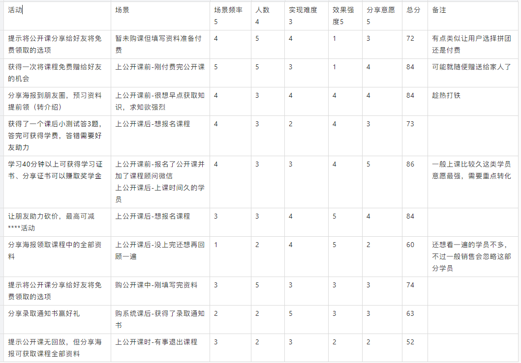 产品经理，产品经理网站